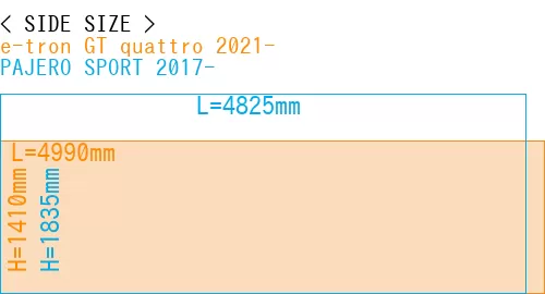 #e-tron GT quattro 2021- + PAJERO SPORT 2017-